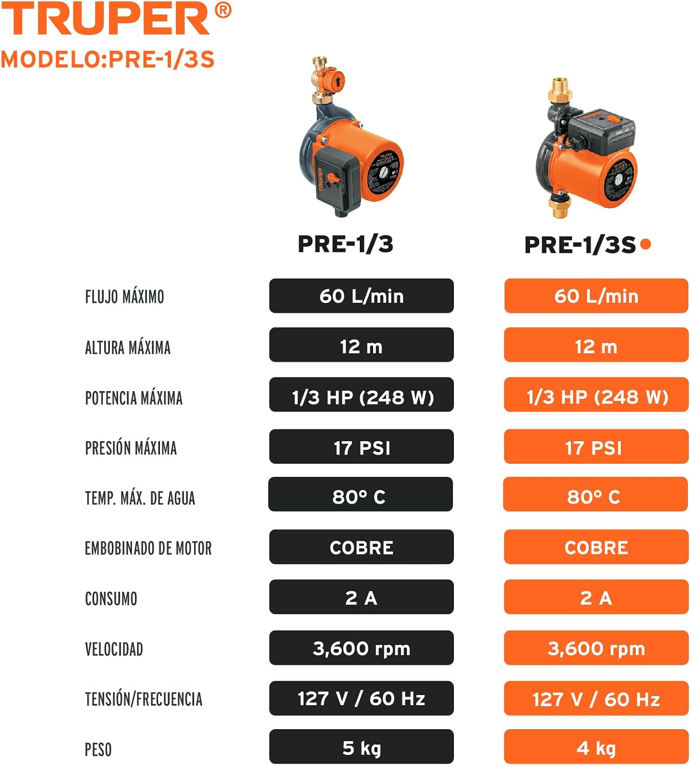 Truper PRE-1/3S, Bomba presurizadora 1/3 HP para 2 servicios
