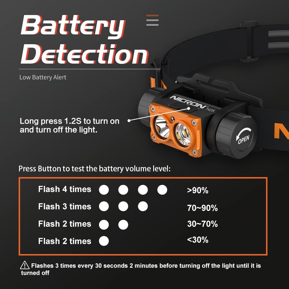 NICRON Linterna Led Recargable por USB para Emergencias Ligera E Impermeable 7 Modos Cinta Ajustable para La Cabeza Adec