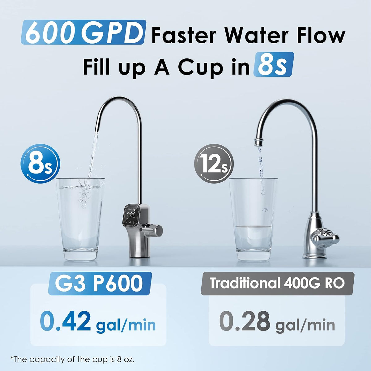 Waterdrop Sistema de filtración de agua potable de ósmosis inversa RO, certificado NSF, reducción TDS, flujo rápido de 4