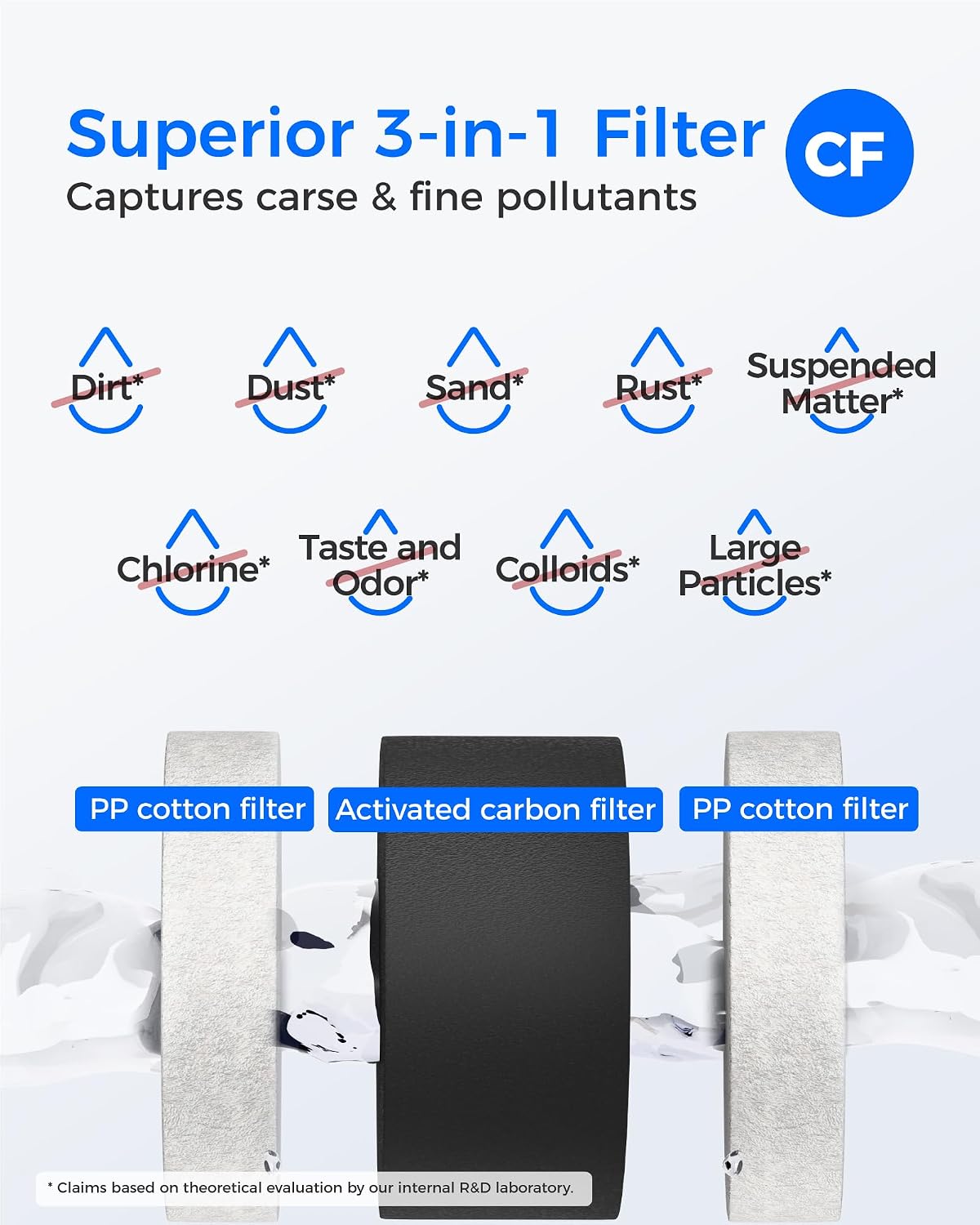 Waterdrop WD-G3-W Replacement Filter 1-Year Combo, Pack of 2 WD-G3-N1CF Filters and 1 WD-G3-N3CB Filter