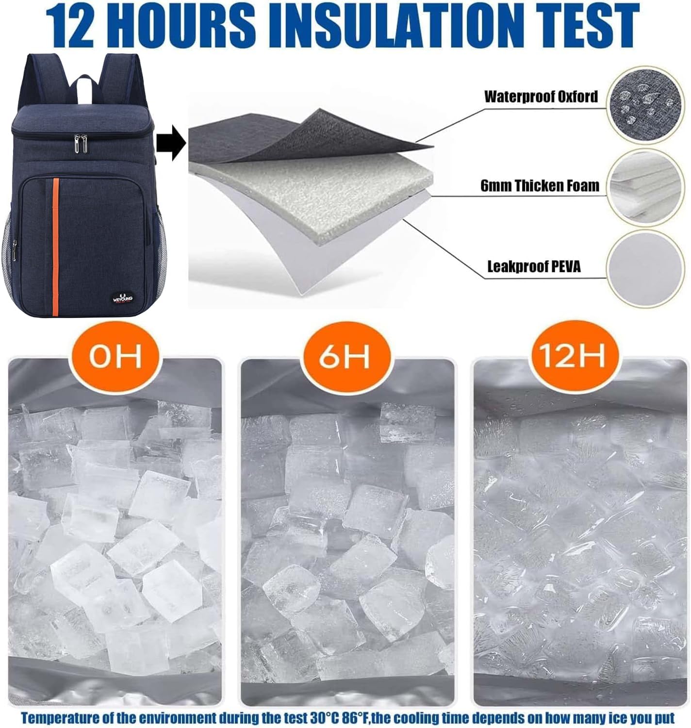 NEWKIBOU Hielera Portatil, Mochila térmica aislada,Hielera Portatil Impermeable y a Prueba de Fugas,Bolsa Térmica Porta 