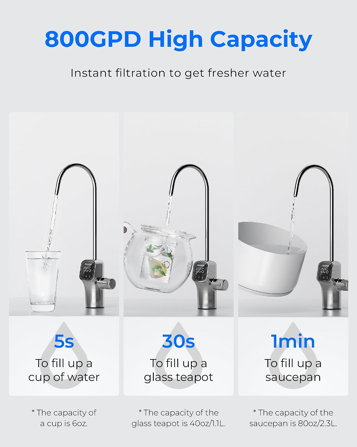 Waterdrop G3P800 de ósmosis inversa, 800 GPD de flujo rápido, NSF/ANSI 42 y 53 y 58 y 372 certificado, 3:1 puro de drena