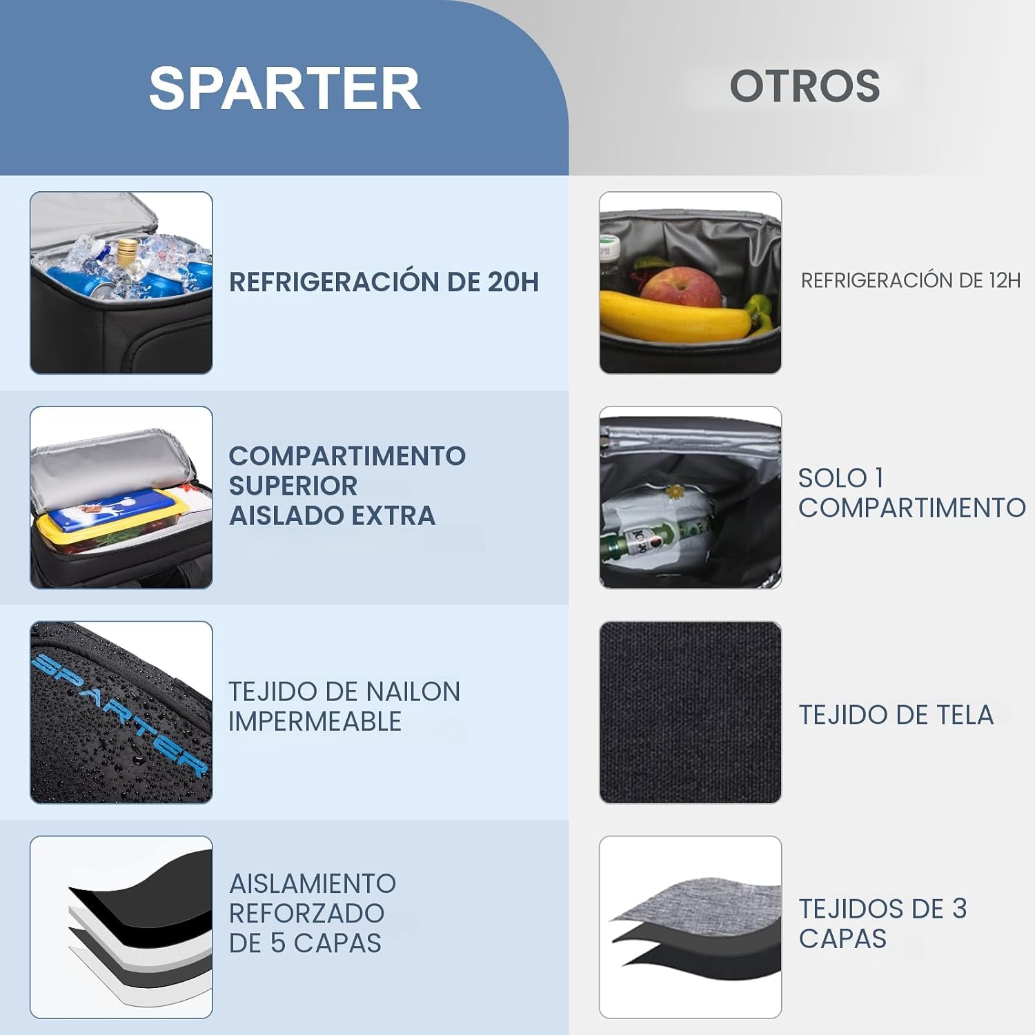 SPARTER - Mochila enfriadora aislada a prueba de fugas para 33/49 latas, bolsa térmica con 2 compartimentos aislados, mo