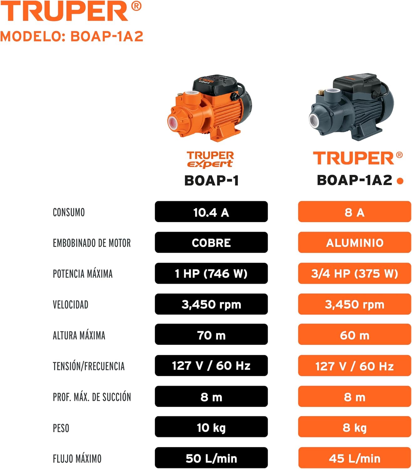 Truper BOAP-1A2, Bomba periférica 1 HP