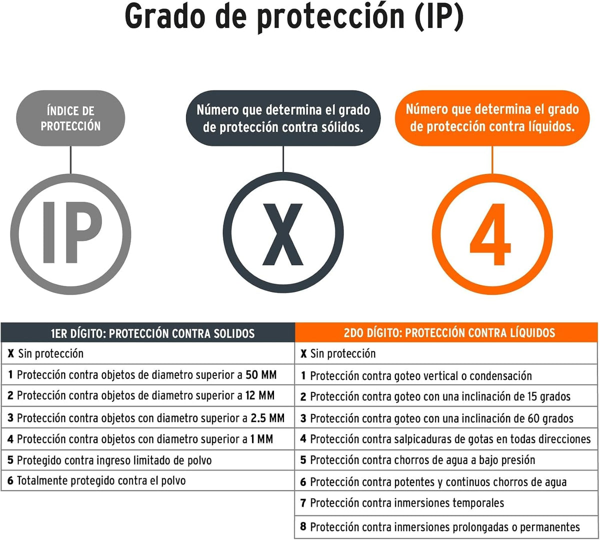 TRUPER LAT-1300, Lámpara LED recargable de trabajo, 1000 lúmenes