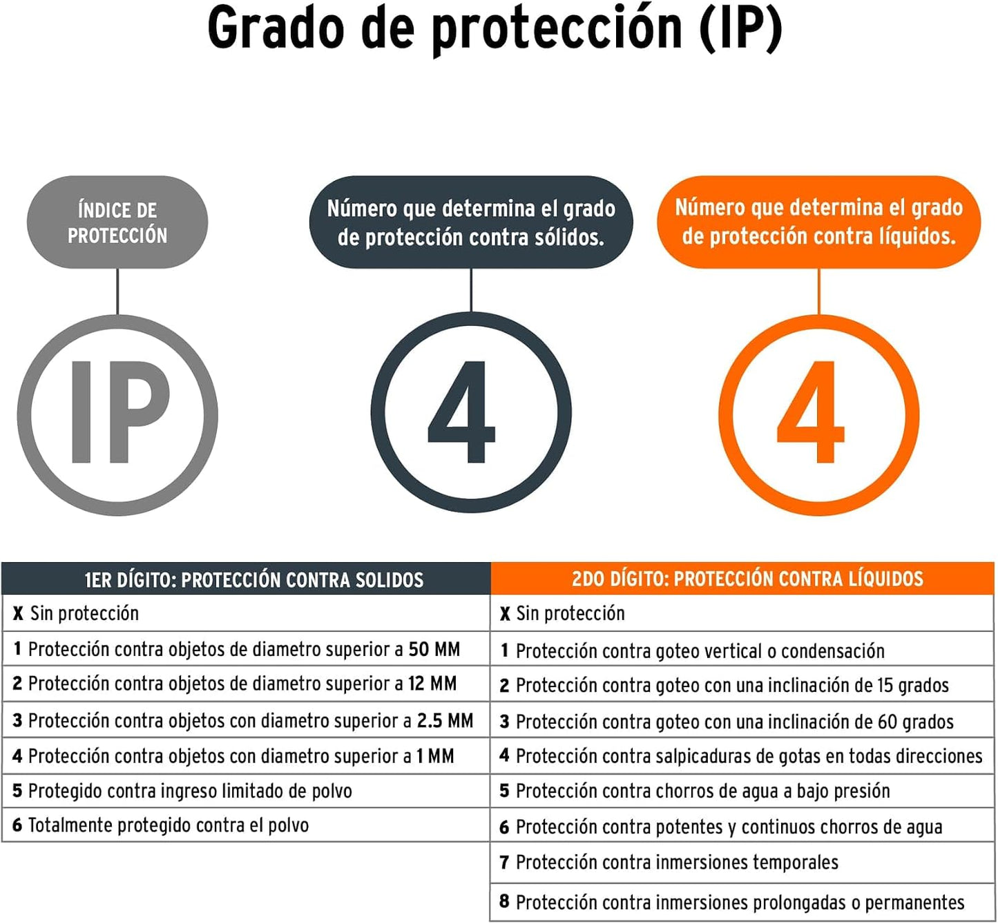 TRUPER LAT-1300, Lámpara LED recargable de trabajo, 1000 lúmenes