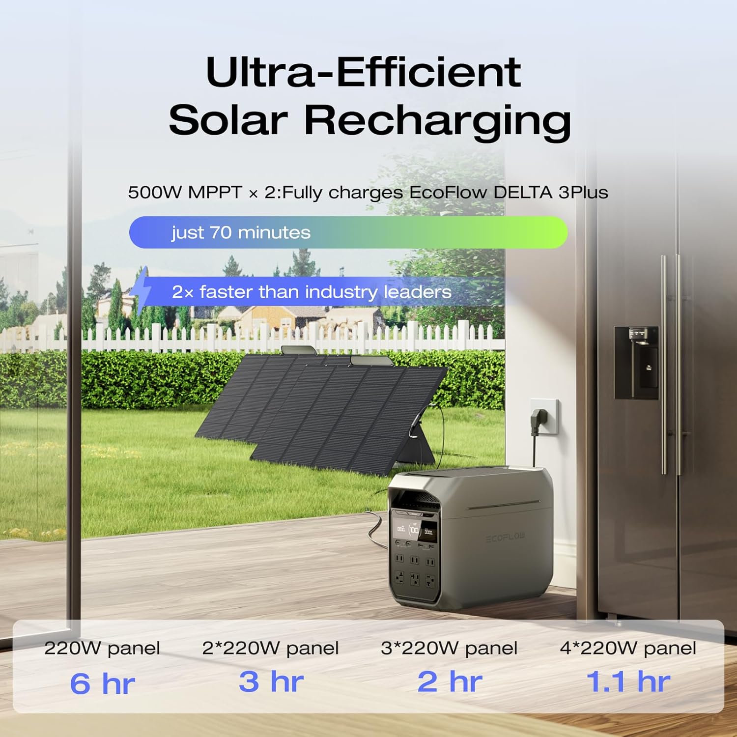 EF ECOFLOW - Generador solar DELTA 3 Plus con panel solar biifacial de 220 W, entrada solar de 1000 W, batería LFP (LiFe