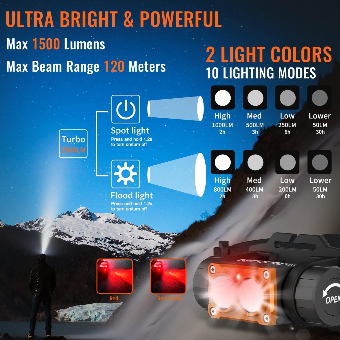 NICRON Linterna Led Recargable por USB para Emergencias Ligera E Impermeable 7 Modos Cinta Ajustable para La Cabeza Adec