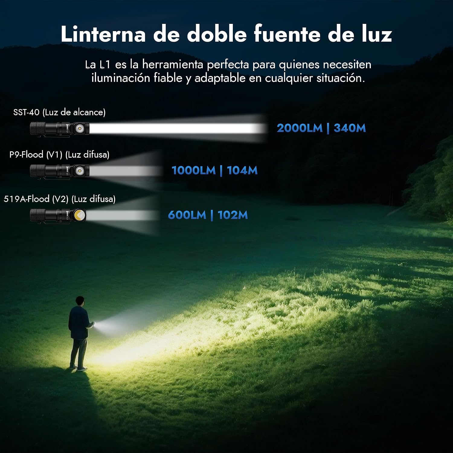 WUBEN L1 Linternas LED Alta Potencia 2000 Lúmenes, Linterna LED Recargable USB Táctica Militar Potente, Linterna Pequeña