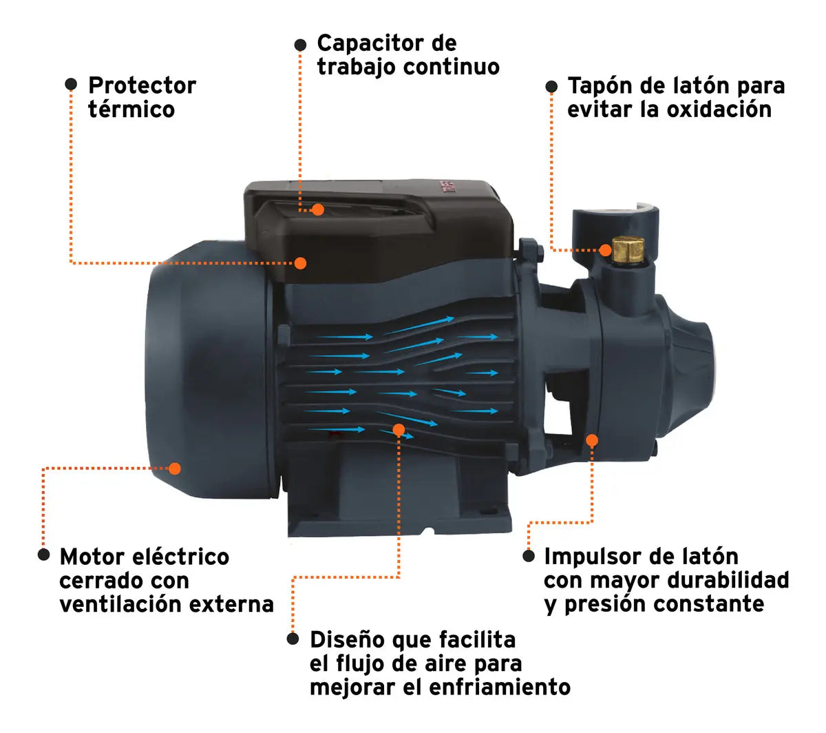 Bomba periférica TRUPER, 1 HP, Altura máxima 60m, Uso agrícola, BOAP-1A2