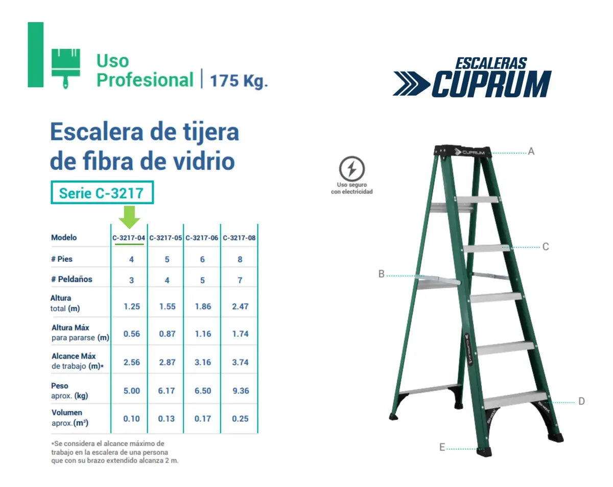 Escalera Tijera Fibra De Vidrio 1.22mts Pro C-3217-04