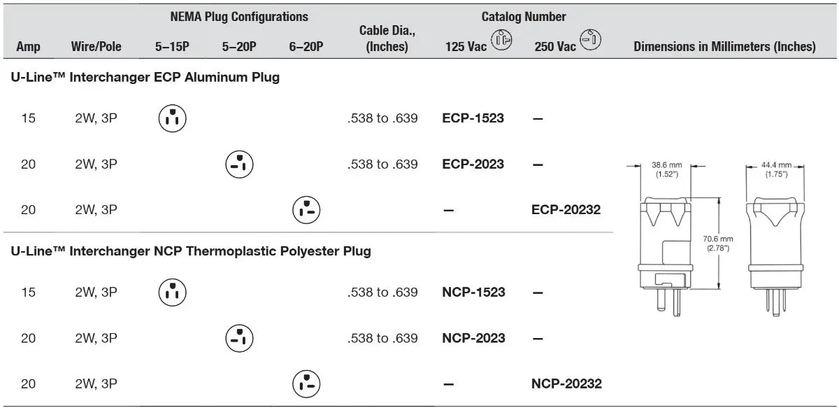 Clavija Appleton Ecp-2023 20a 125v 2w3p